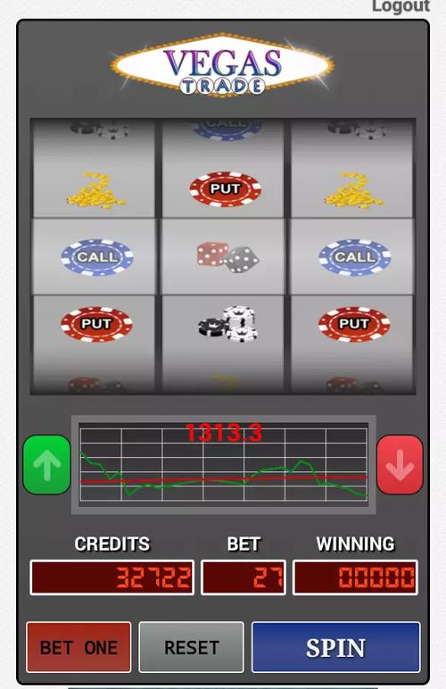 bet999 login register